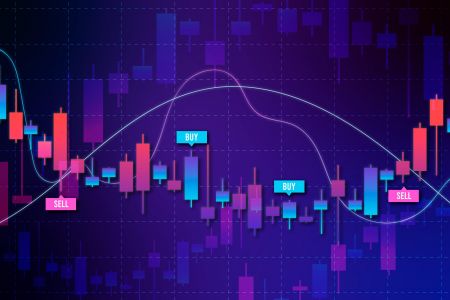معاملات IQ Option با استفاده از استراتژی میانگین جهت دار (ADX) و میانگین متحرک نمایی (EMA)
