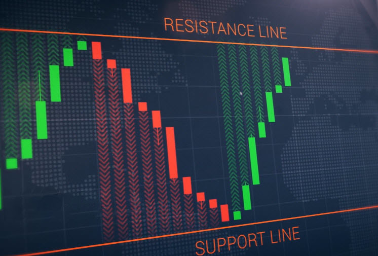 Rebound line Strategy on the IQ Option platform Rebound line Strategy on the IQ Option platform