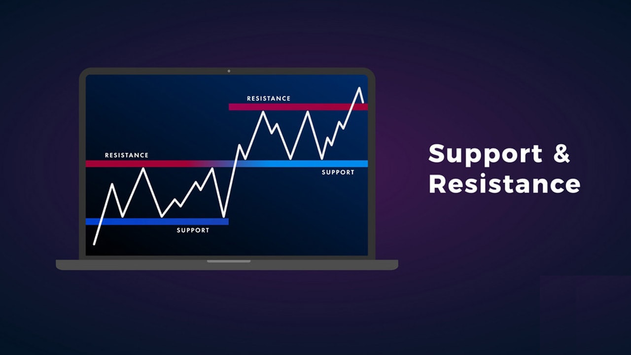 Guide to Identifying When Price Wants to Breakout from Support/Resistance on IQ Option and the Actions to Take