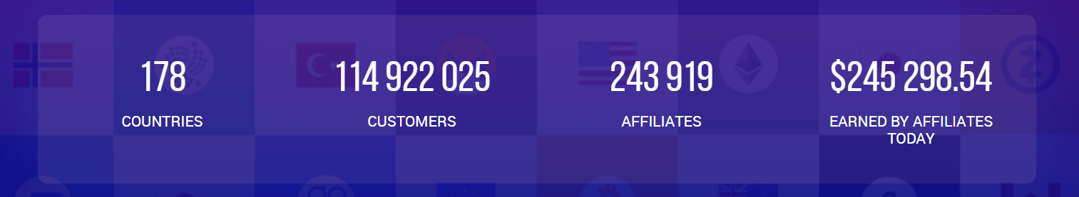 Cum să vă alăturați Programului de afiliere și să deveniți partener în IQ Option Cum să vă alăturați Programului de afiliere și să deveniți partener în IQ Option