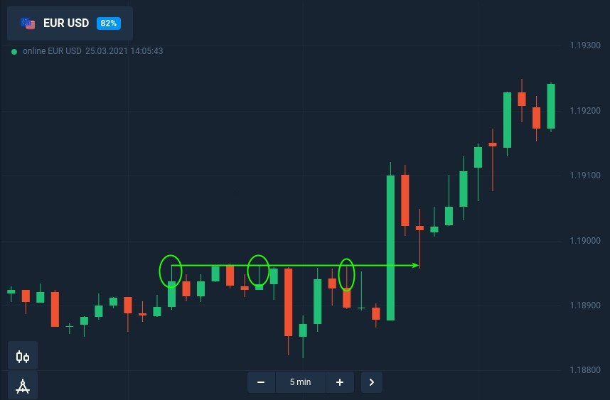How to trade candle shadow with fixed time trades at IQ Option
