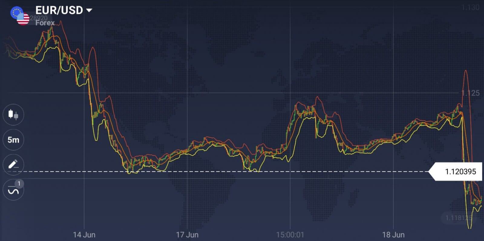 Como usar ordens de Stop Loss e Take Profit na IQ Option