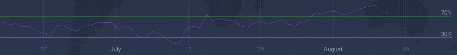 Como usar ordens de Stop Loss e Take Profit na IQ Option