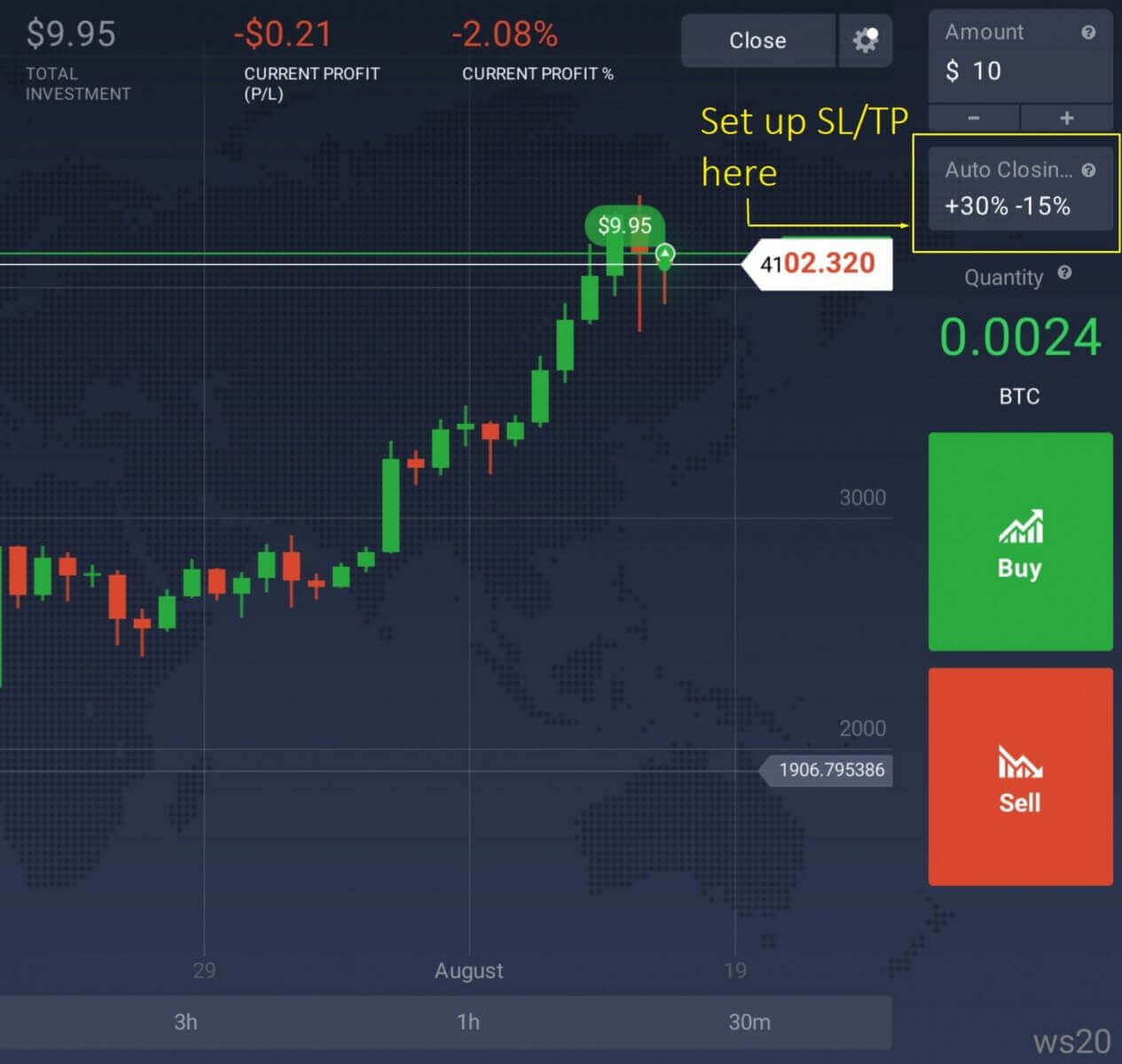 Mokhoa oa ho Sebelisa Stop Loss le ho Nka Litaelo tsa Phaello ho IQ Option