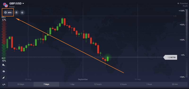 IQ Option: CFD-ji za vloge in trgovanje (forex, kripto, delnice) IQ Option: CFD-ji za vloge in trgovanje (forex, kripto, delnice)