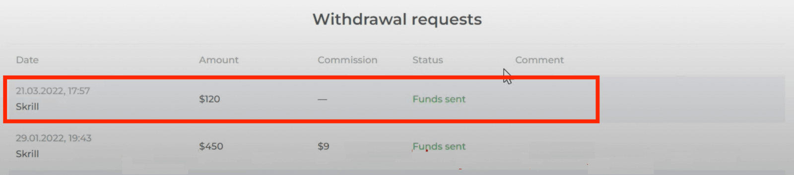 IQ Option Depo ak Retrè: Metòd, Limit ak Pwosesis