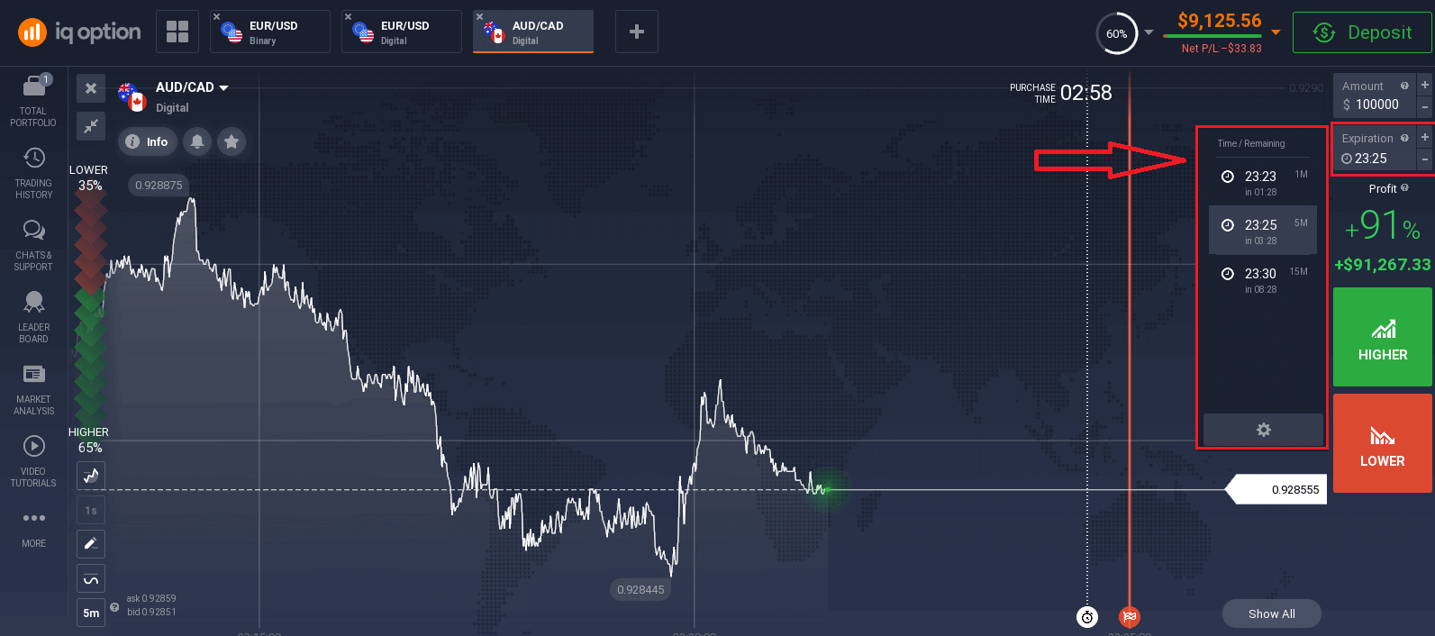 IQ Option تداول الخيارات الرقمية: كيفية وضع وإدارة الصفقات IQ Option تداول الخيارات الرقمية: كيفية وضع وإدارة الصفقات