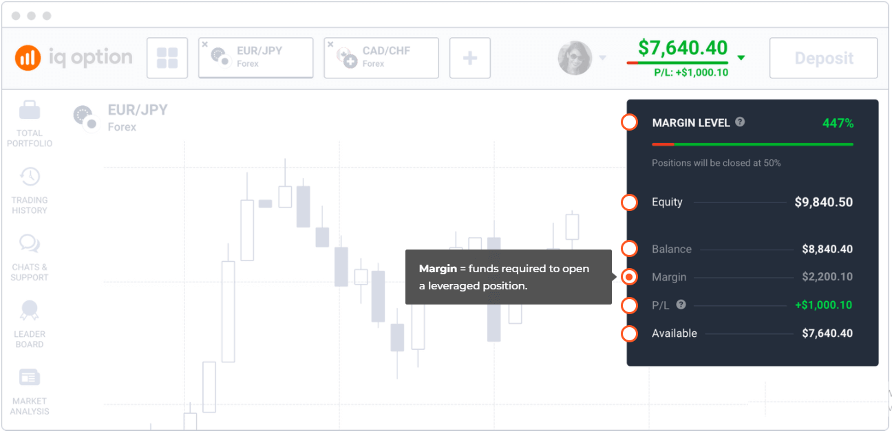 مبانی معاملاتی IQ Option: Spreads، Swaps، Margin، Leverage