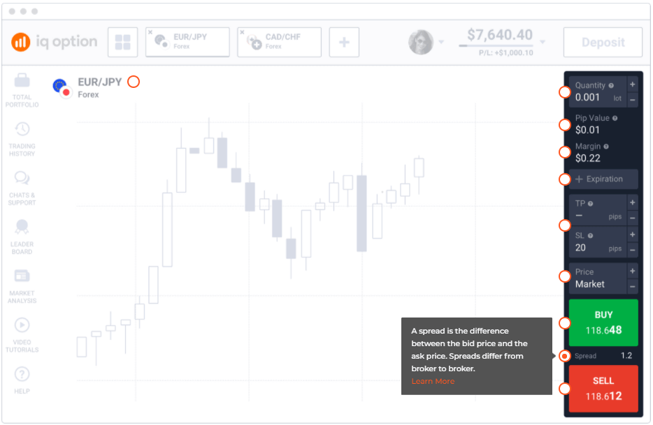 مبانی معاملاتی IQ Option: Spreads، Swaps، Margin، Leverage