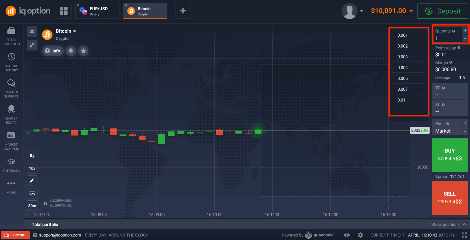IQ Option Trgovanje s CFD-ji: Forex, kripto in delnice