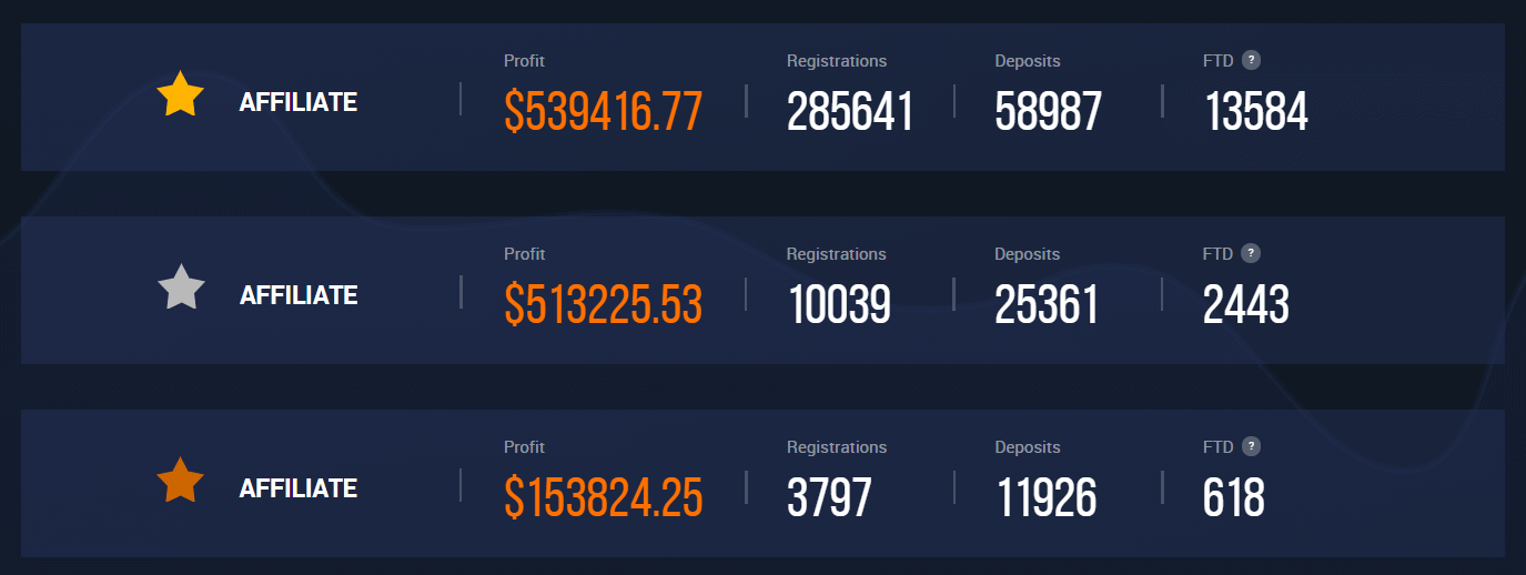 เข้าร่วมโปรแกรมพันธมิตร IQ Option: ร่วมเป็นพันธมิตร