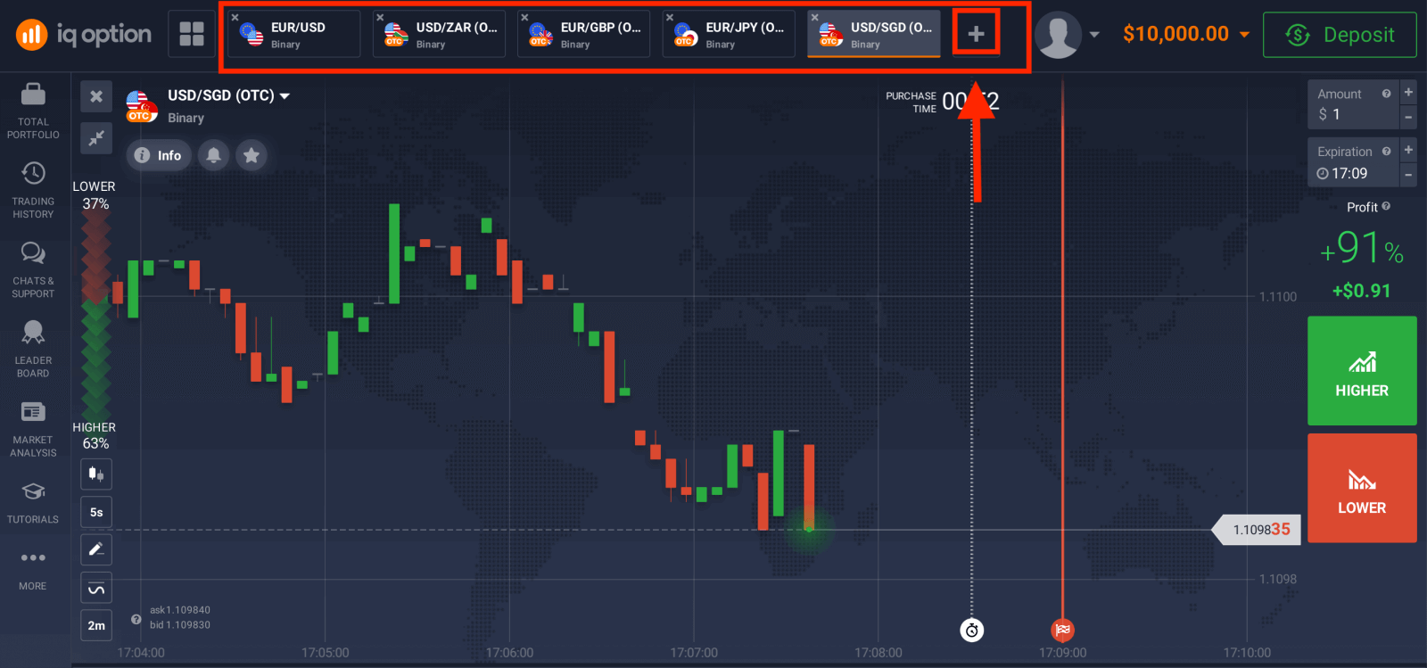 Trgujte z binarnimi opcijami na IQ Option: trgovanje po korakih