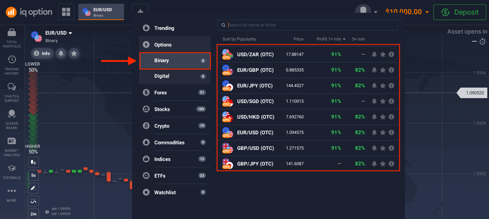 Trgujte z binarnimi opcijami na IQ Option: trgovanje po korakih Trgujte z binarnimi opcijami na IQ Option: trgovanje po korakih