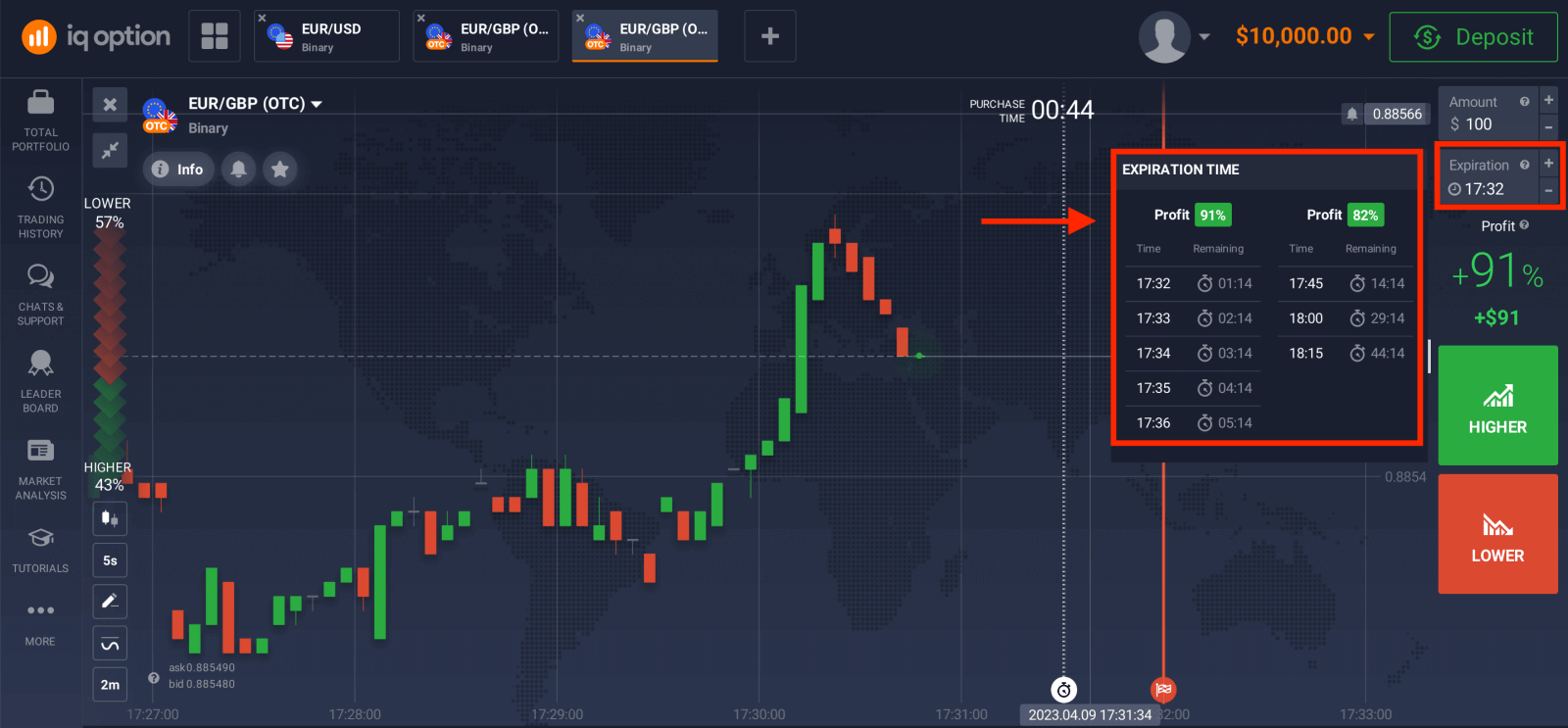 Trgujte z binarnimi opcijami na IQ Option: trgovanje po korakih Trgujte z binarnimi opcijami na IQ Option: trgovanje po korakih