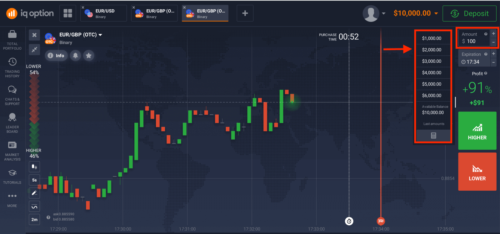 Trgujte z binarnimi opcijami na IQ Option: trgovanje po korakih Trgujte z binarnimi opcijami na IQ Option: trgovanje po korakih