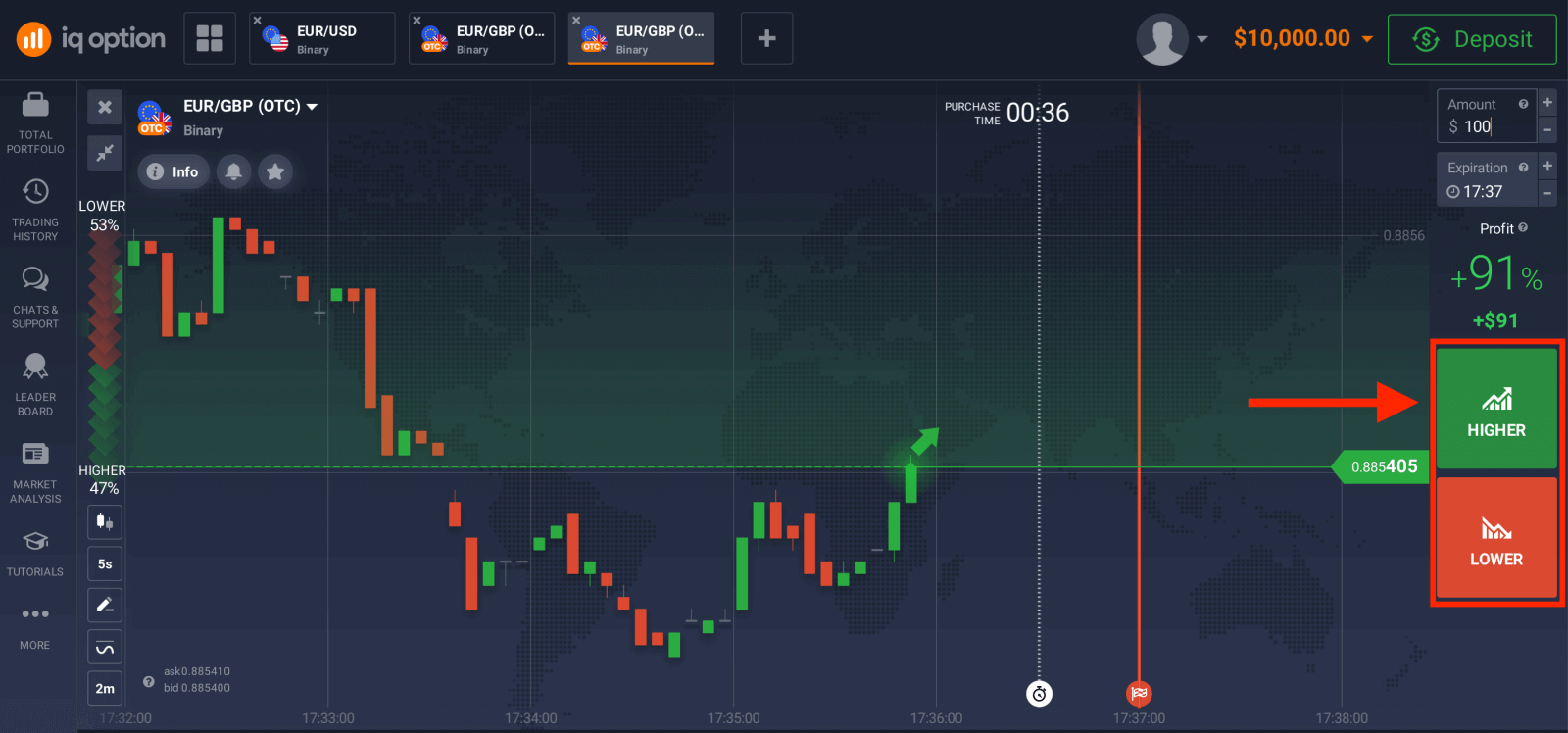 Trgujte z binarnimi opcijami na IQ Option: trgovanje po korakih Trgujte z binarnimi opcijami na IQ Option: trgovanje po korakih