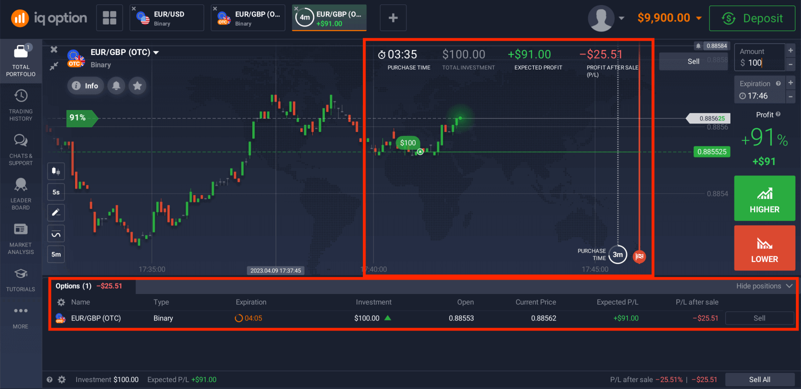 Trgujte z binarnimi opcijami na IQ Option: trgovanje po korakih Trgujte z binarnimi opcijami na IQ Option: trgovanje po korakih