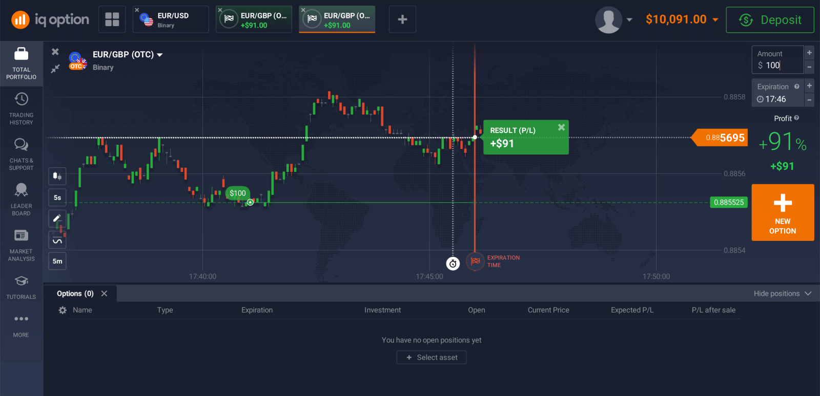 Trgujte z binarnimi opcijami na IQ Option: trgovanje po korakih