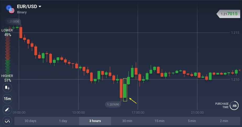 Bullish and bearish belt hold candlestick patterns explained on IQ Option Bullish and bearish belt hold candlestick patterns explained on IQ Option