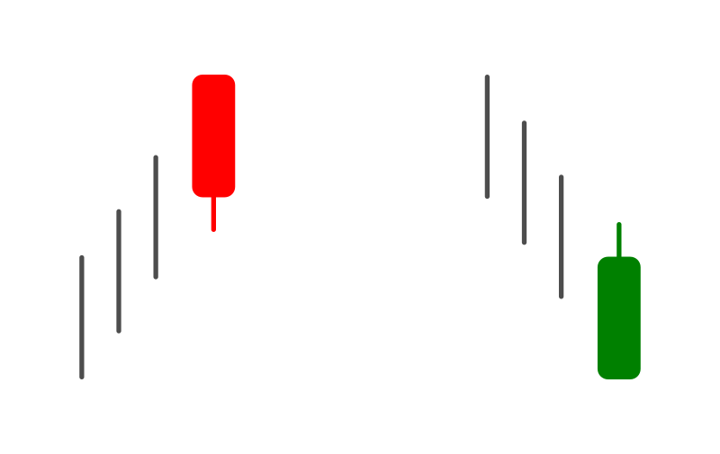 Bullish and bearish belt hold candlestick patterns explained on IQ Option Bullish and bearish belt hold candlestick patterns explained on IQ Option