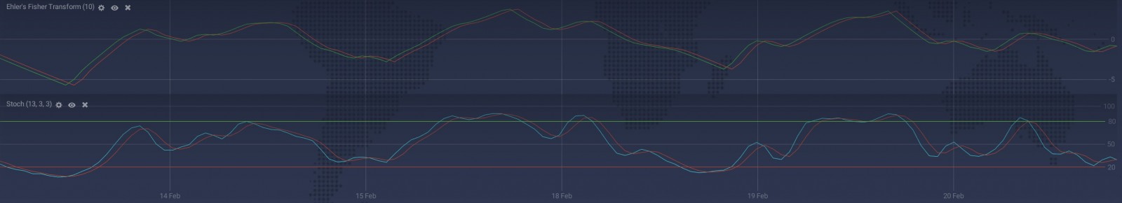 IQ Option में फिशर ट्रांसफ़ॉर्म की पूरी गाइड