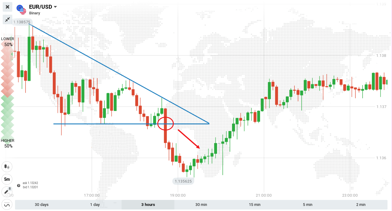 Guide to Trading the Triangles Pattern on IQ Option Guide to Trading the Triangles Pattern on IQ Option