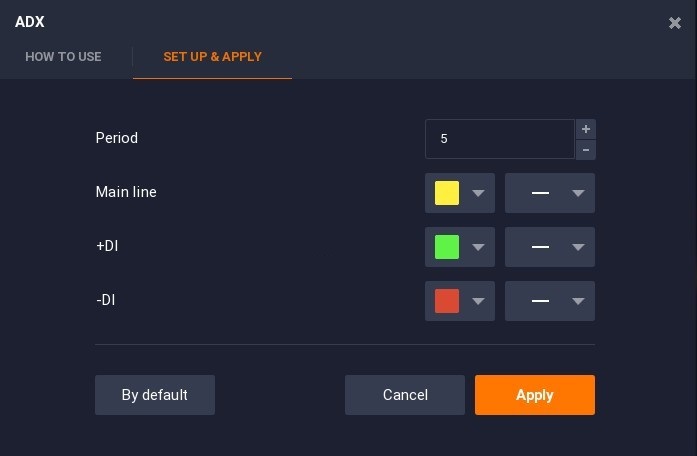 How to Trade 60 Seconds Options in IQ Option by Combining ADX with EMA Strategy How to Trade 60 Seconds Options in IQ Option by Combining ADX with EMA Strategy