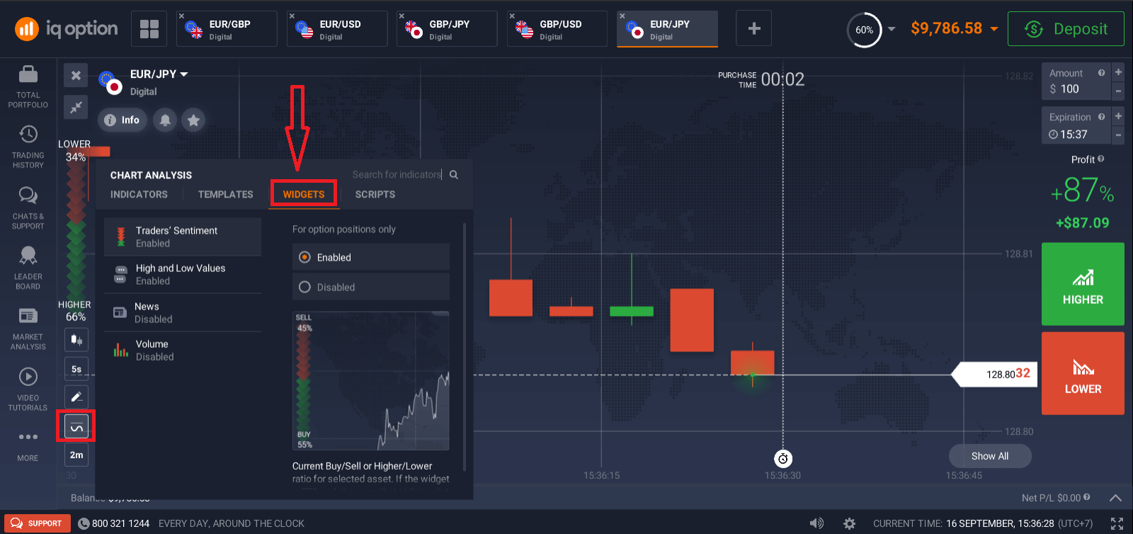 How to Trade Binary Options in IQ Option