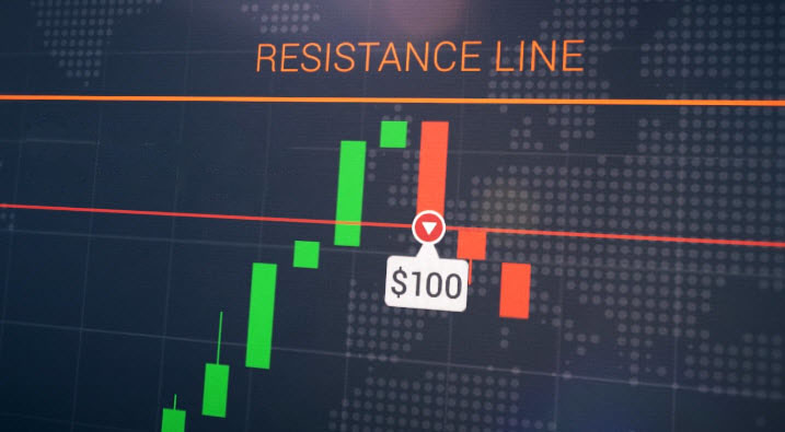 Rebound line Strategy on the IQ Option platform Rebound line Strategy on the IQ Option platform