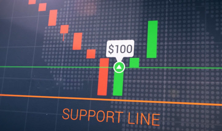 Rebound line Strategy on the IQ Option platform Rebound line Strategy on the IQ Option platform